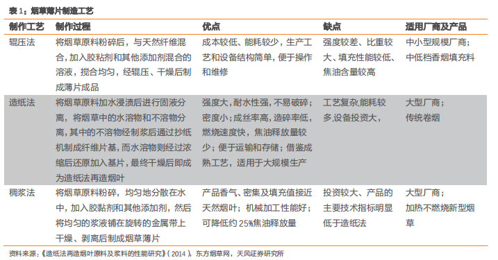 烟草薄片 烟草薄片