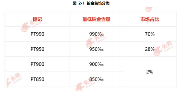 铂金首饰 铂金首饰