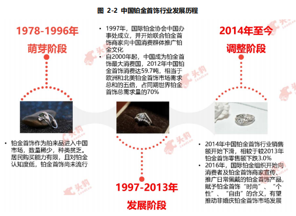 铂金首饰 铂金首饰