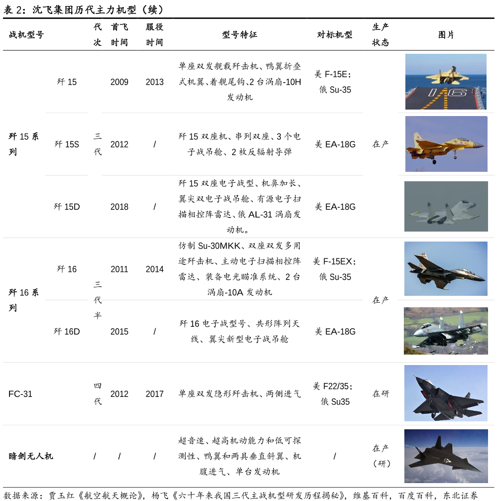 中航沈飞 中航沈飞