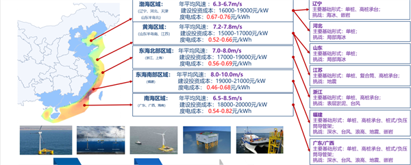 我国海上风电特点