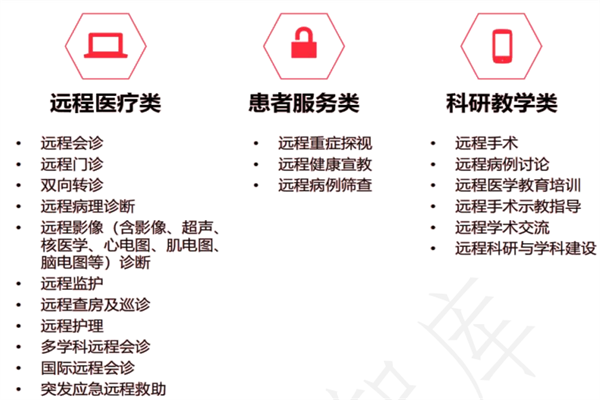 远程医疗应用场景