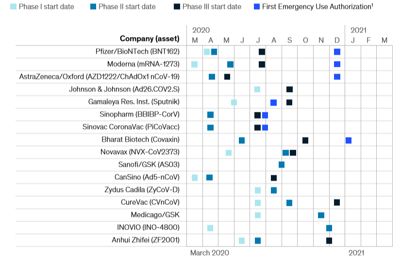 候选疫苗的临床试验时间表.png 候选疫苗的临床试验时间表.png