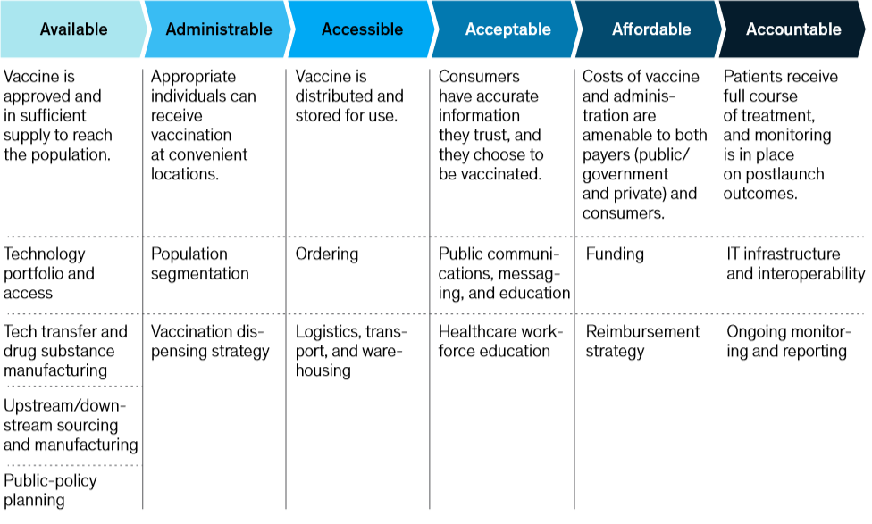 疫苗采用的关键活动.png 疫苗采用的关键活动.png