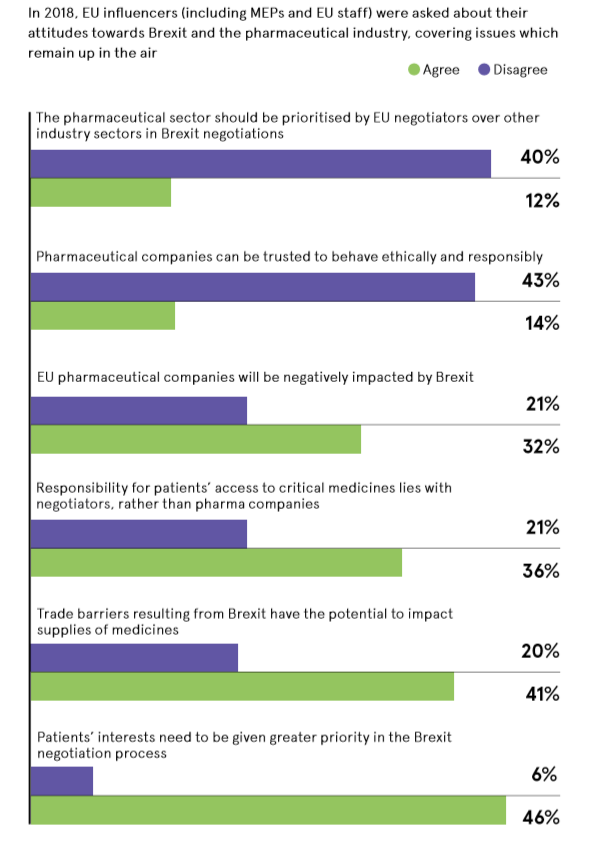 制药企业对英国脱欧的担忧由来已久.png 制药企业对英国脱欧的担忧由来已久.png