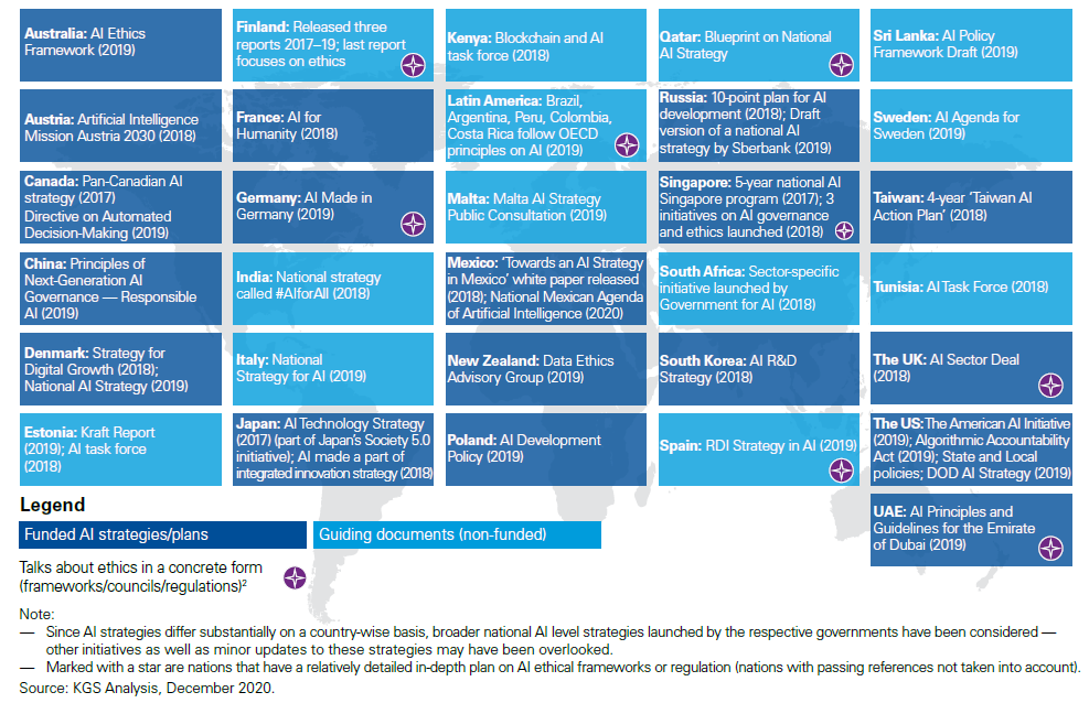 以下国家和司法管辖区的全球人工智能法规.png 以下国家和司法管辖区的全球人工智能法规.png