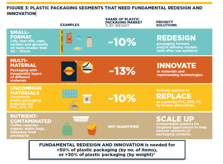 塑料包装领域需要根本的重新设计和创新.png