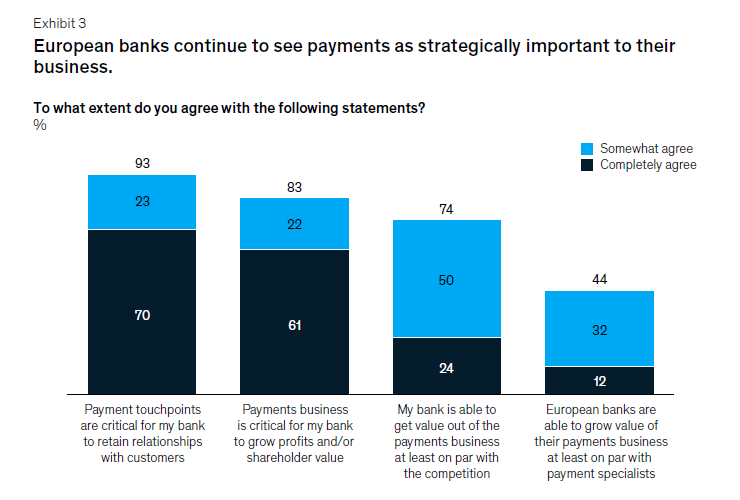 欧洲银行仍然认为支付对其业务具有重要的战略意义.png