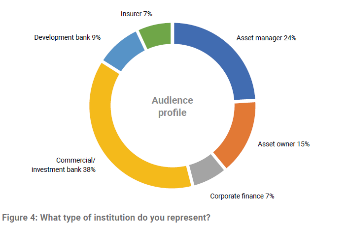 蓝色经济调查 你代表哪类机构.png