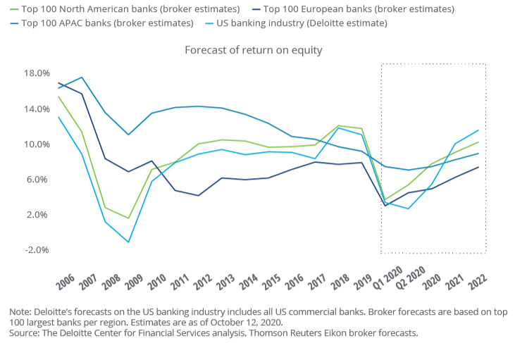 净资产收益率将在2021年开始恢复.png 净资产收益率将在2021年开始恢复.png