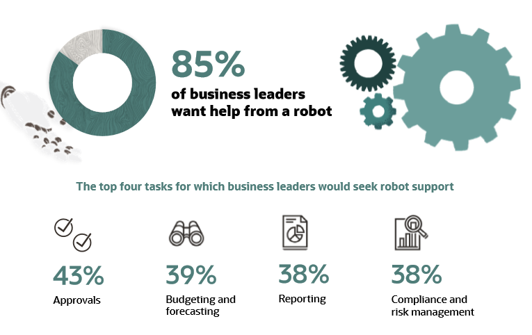 商界领袖寻求机器人支持的四大任务.png 商界领袖寻求机器人支持的四大任务.png