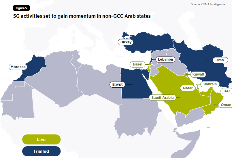 5G移动将在非海湾合作委员会阿拉伯国家获得发展势头.png