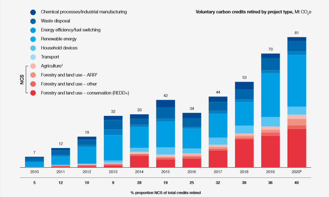 NCS信贷需求在过去10年中有所增加.png NCS信贷需求在过去10年中有所增加.png