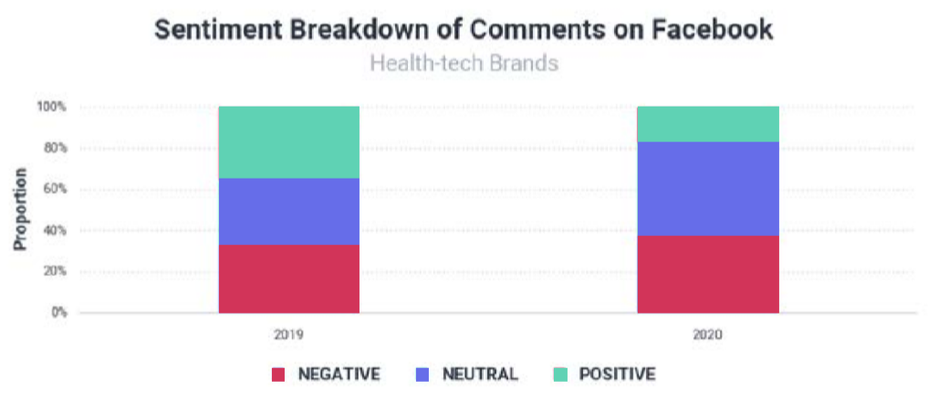 Facebook评论情绪细分  图.png
