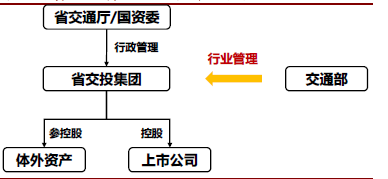 收费公路管理体制图.png