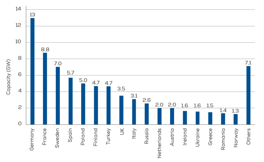 欧洲风能：2021-2025年每个国家的陆上风电新装置  图.png