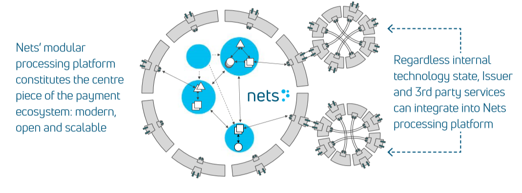 支付服务的模块化生态系统 图.png