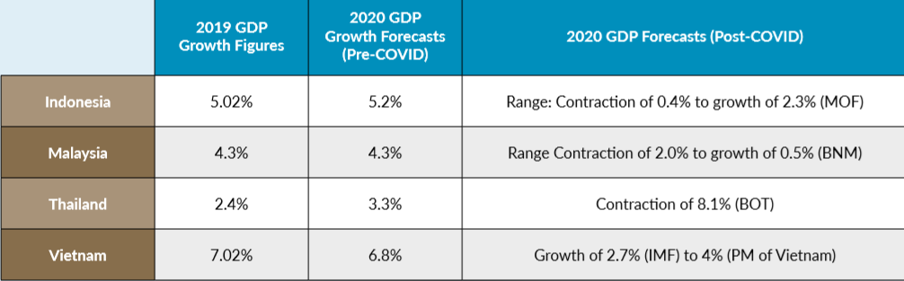 东盟各国经济 有助于.png