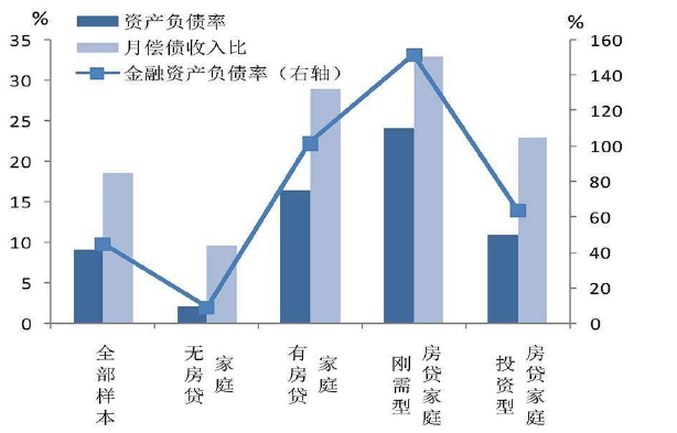 居民财产5.png 居民财产5.png