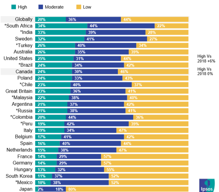加拿大在社会参与度方面排名前半.png 加拿大在社会参与度方面排名前半.png