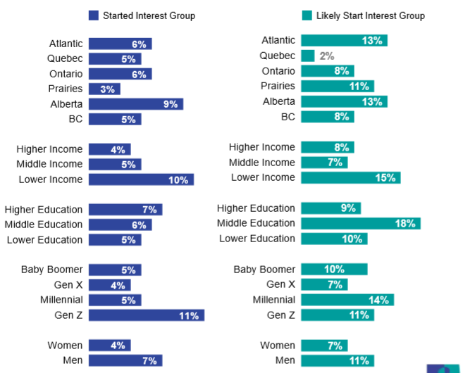 加拿大社会参与.png 加拿大社会参与.png