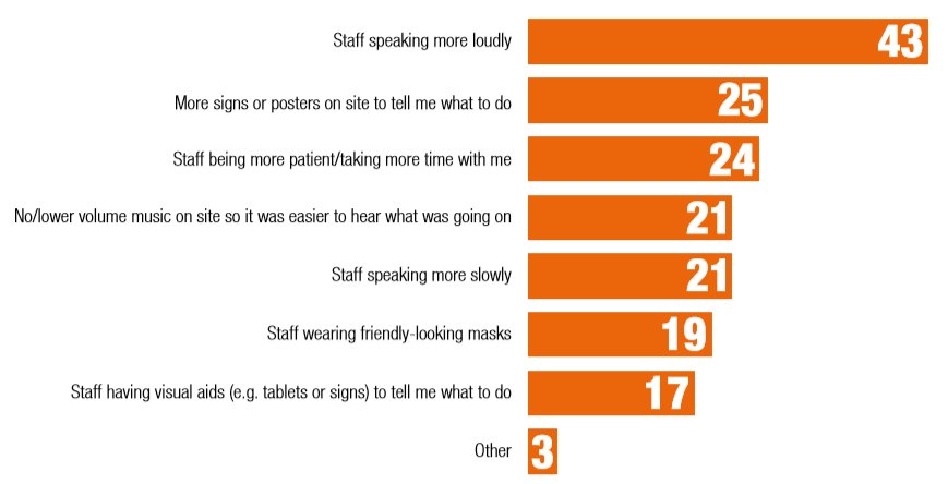 图三 益普索口罩客户体验.png