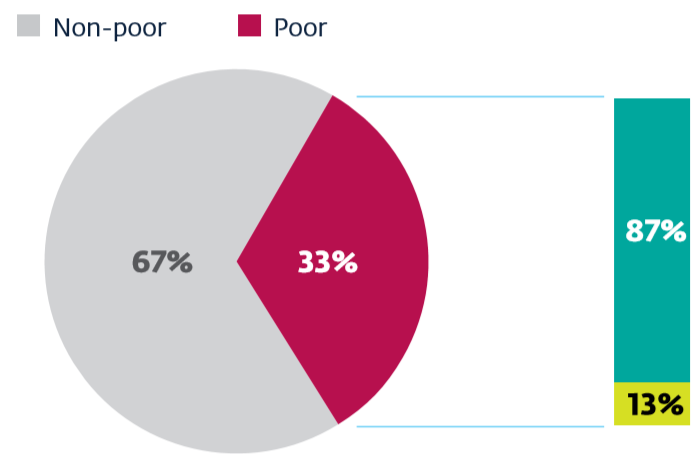 无印良品供应链 87%的贫困家庭增加了收入.png