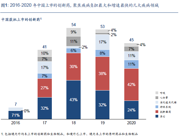 医药创新1.png 医药创新1.png