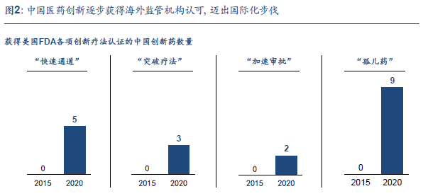 医药创新2.png 医药创新2.png