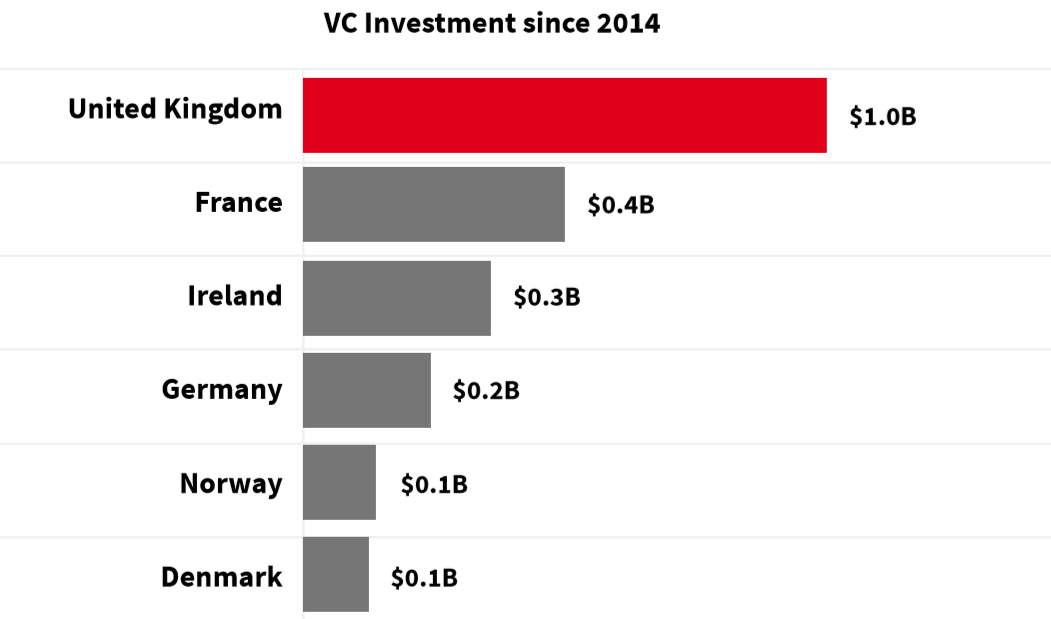 教育技术 2014年以来的风投.png