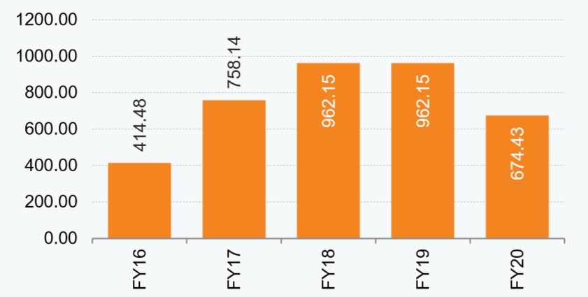 印度锡金 装机容量（MW）.png