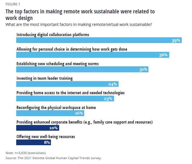 企业人力资本 工作福利设计.png