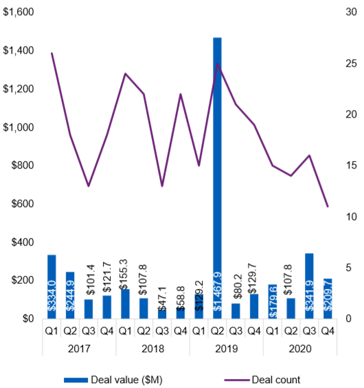 全球金融科技.png 全球金融科技.png