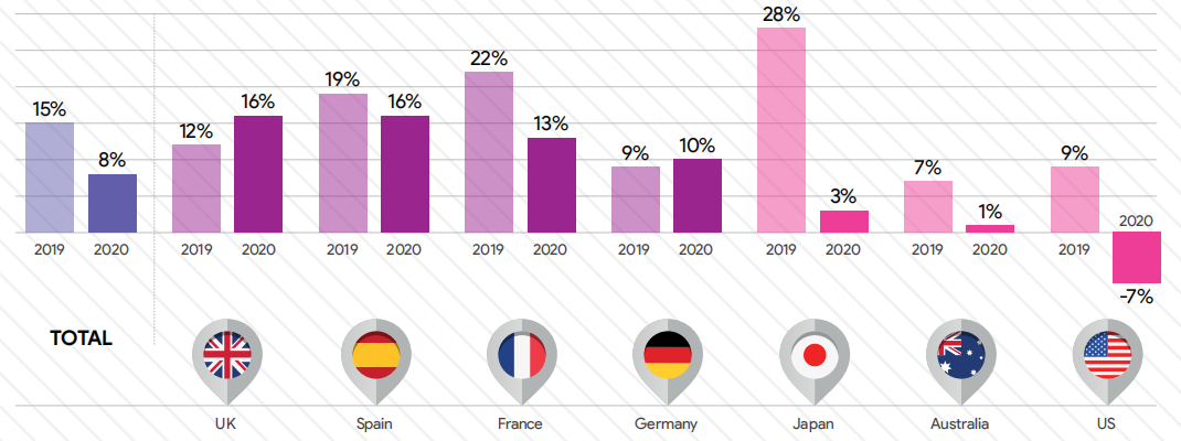 2020中国全球化品牌50强 全球.png 2020中国全球化品牌50强 全球.png