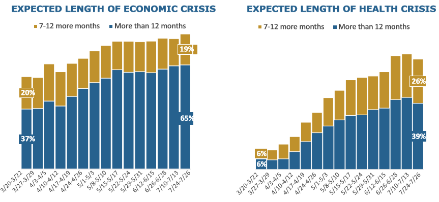 美国医疗保健市场,美国新冠病毒 2.png
