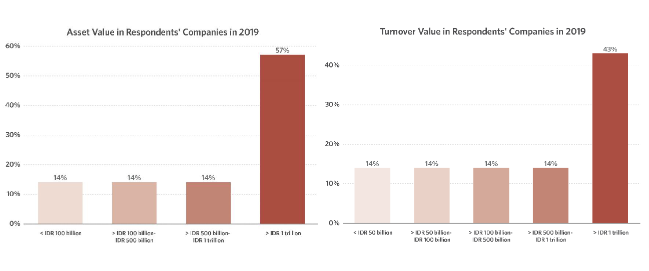 设施管理公司的资产价值及营业额.png 设施管理公司的资产价值及营业额.png