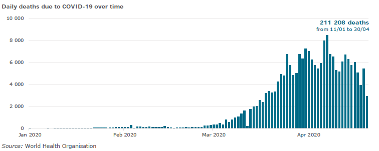 新冠肺炎造成的每日死亡人数.png 新冠肺炎造成的每日死亡人数.png