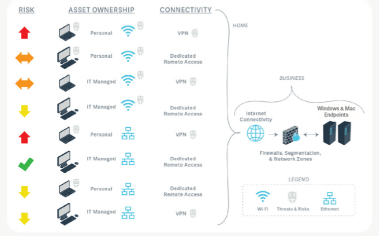 WINDOWS&MAC端点安全的零信任方法.png WINDOWS&MAC端点安全的零信任方法.png