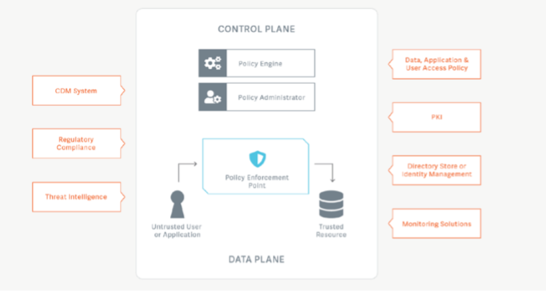 WINDOWS&MAC端点安全的零信任方法1.png WINDOWS&MAC端点安全的零信任方法1.png