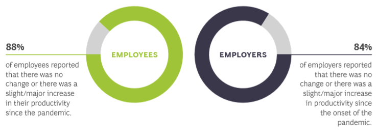 智能工作未来发展趋势报告 智能工作——COVID-19疫情后工作的未来2.png 智能工作未来发展趋势报告 智能工作——COVID-19疫情后工作的未来2.png