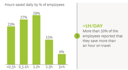 智能工作未来发展趋势报告 智能工作——COVID-19疫情后工作的未来4.png 智能工作未来发展趋势报告 智能工作——COVID-19疫情后工作的未来4.png