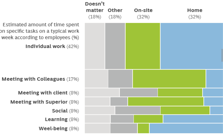 智能工作未来发展趋势报告 智能工作——COVID-19疫情后工作的未来3.png 智能工作未来发展趋势报告 智能工作——COVID-19疫情后工作的未来3.png