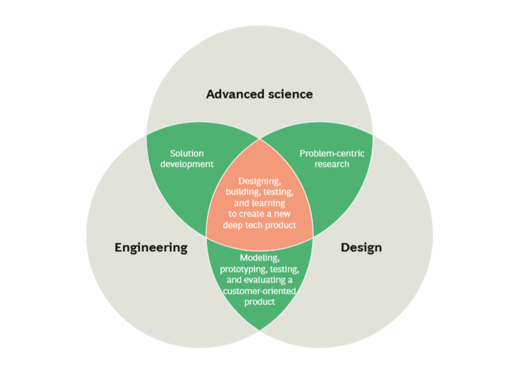 2021年深层次科技发展2.png 2021年深层次科技发展2.png