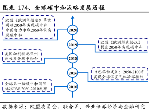全球碳中和战略发展历程.png