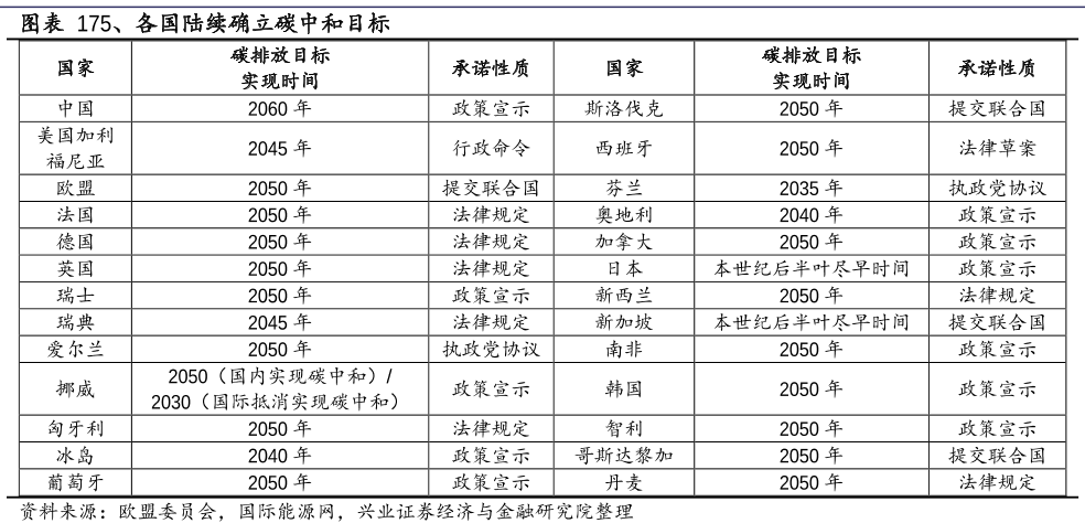 各国陆续确立碳中和目标.png