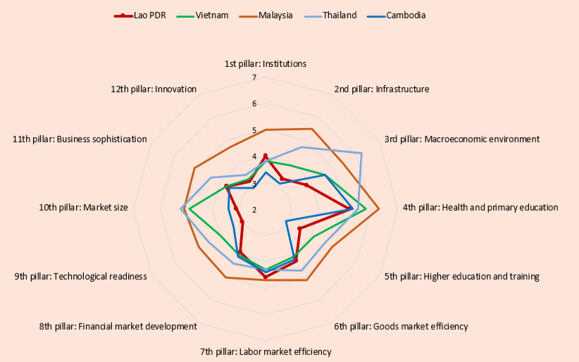 国际金融中心:2021年老挝人民民主共和国的投资环境评估1.png 国际金融中心:2021年老挝人民民主共和国的投资环境评估1.png