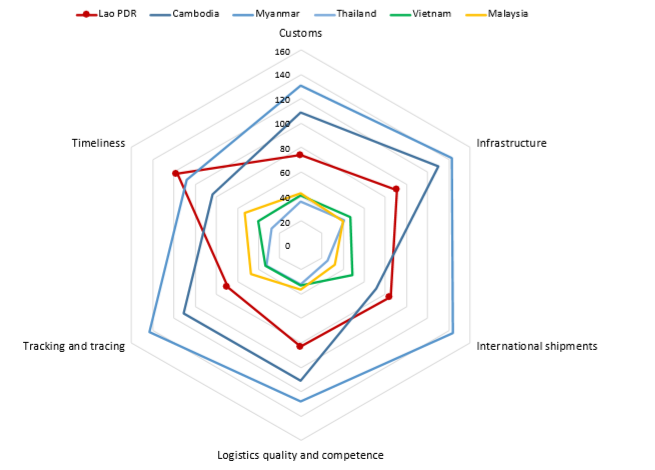 2021年老挝投资环境评估2.png 2021年老挝投资环境评估2.png