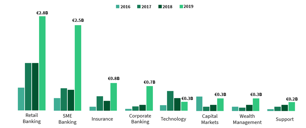 波士顿咨询公司(BCG):欧洲金融科技生态系统2.png 波士顿咨询公司(BCG):欧洲金融科技生态系统2.png