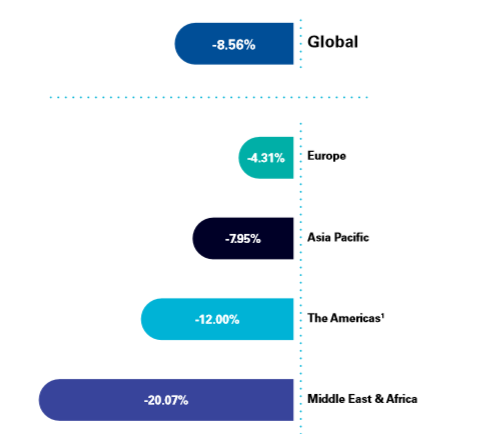 毕马威(KPMG):新冠疫情下全球家族企业影响报告2.png 毕马威(KPMG):新冠疫情下全球家族企业影响报告2.png
