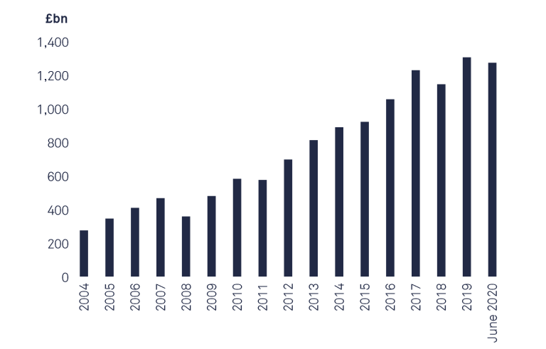 2020年英国零售基金市场:2019-2020年英国投资管理1.png 2020年英国零售基金市场:2019-2020年英国投资管理1.png